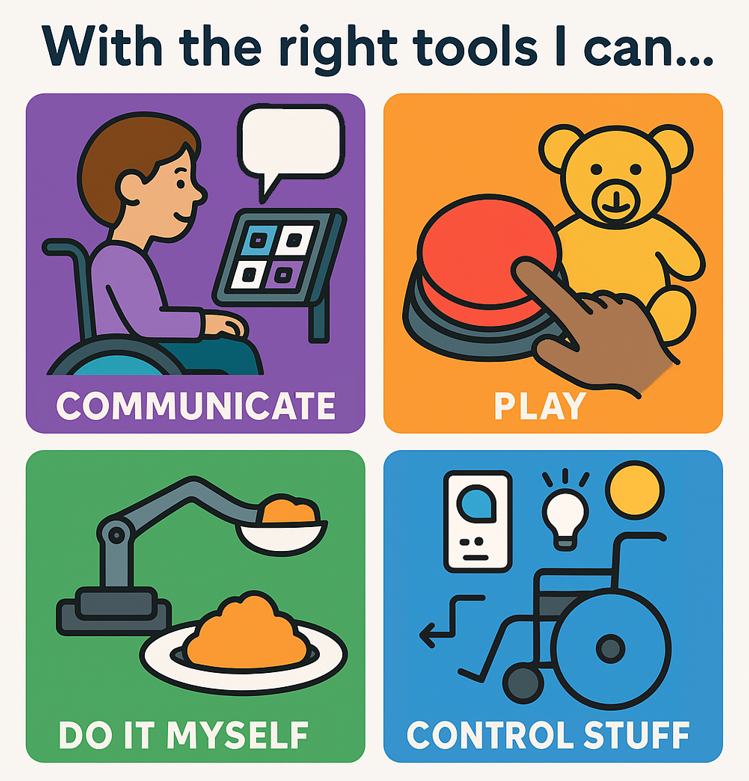 graphic showing children using assistive technology to communicate play eat and control devices