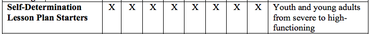 SD Lesson Plan Starters 