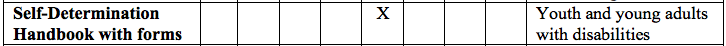 SD Handbook with Forms 
