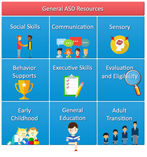 Resources for Educators 
